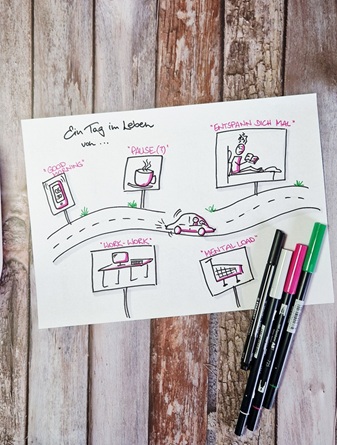 Eine Sketchnote mit einer Straße. Am Straßenrand verschiedene Schilder, die Doodles mit Symbolen für den Tagesablauf haben. Das Bild liegt auf einem Holztisch, oben auf ein paar Stifte.