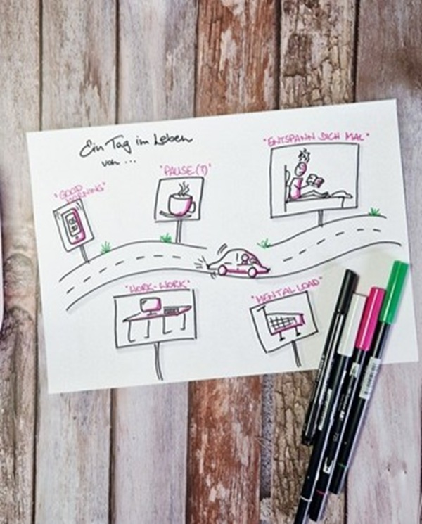 fertige Sketchnote des Tagesablaufs